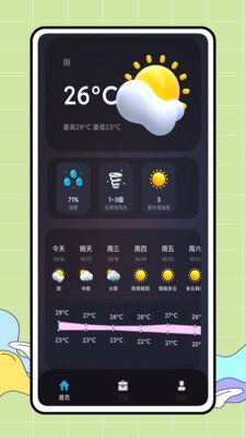CARROT天气图3