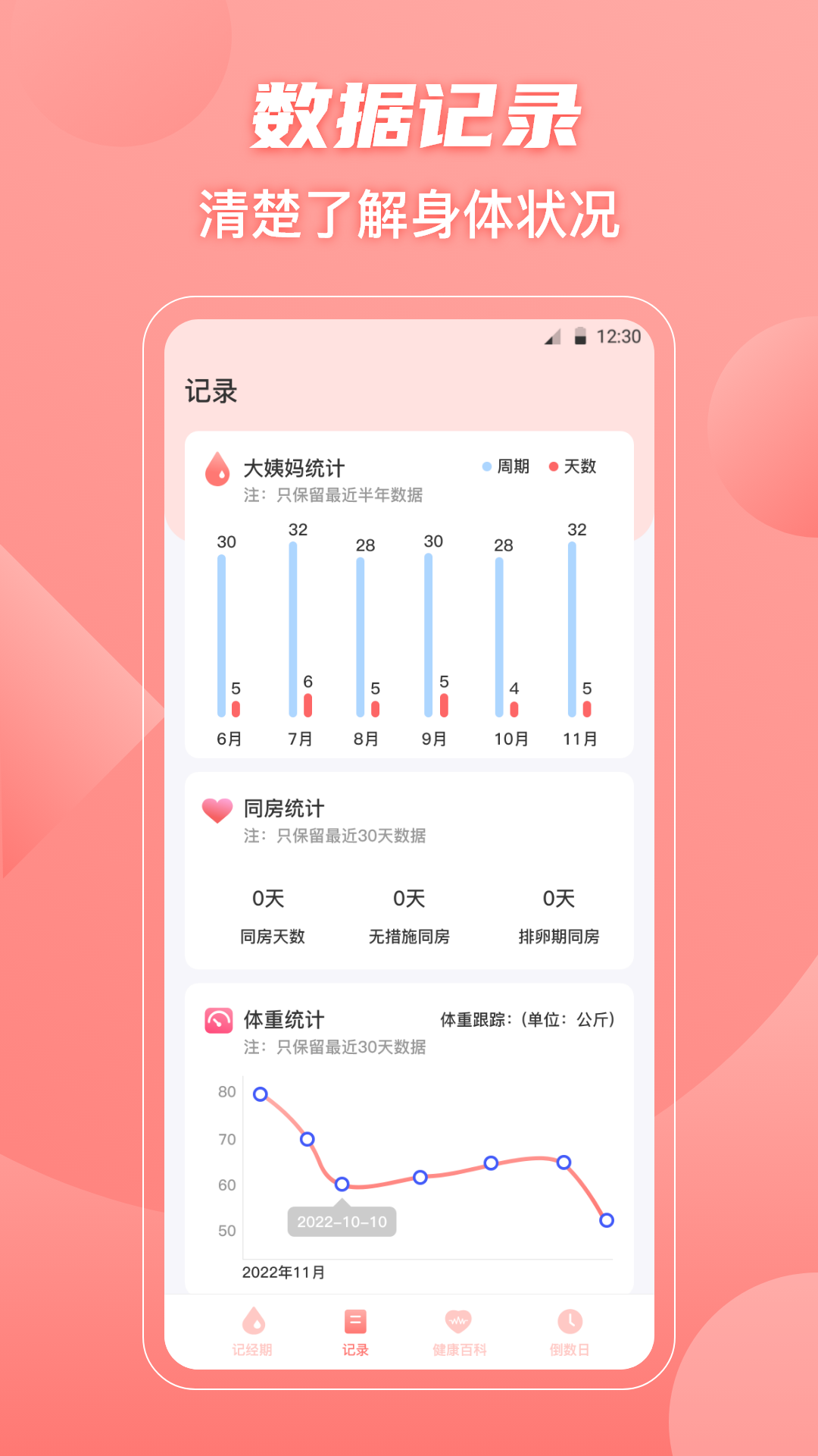 大姨妈flo助手app图2
