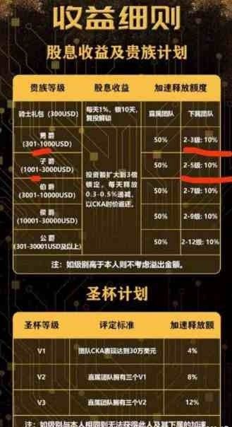 亚瑟王者计划官方app安卓版 v1.0.3(2)